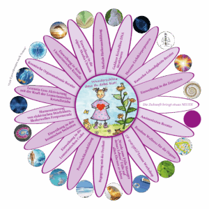 CF Bildungsblume